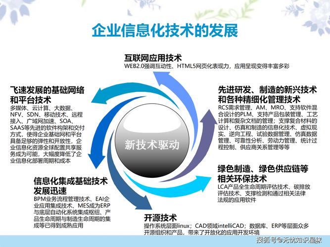 企业数字化转型:智慧工厂与信息化整体解决方案深度解析