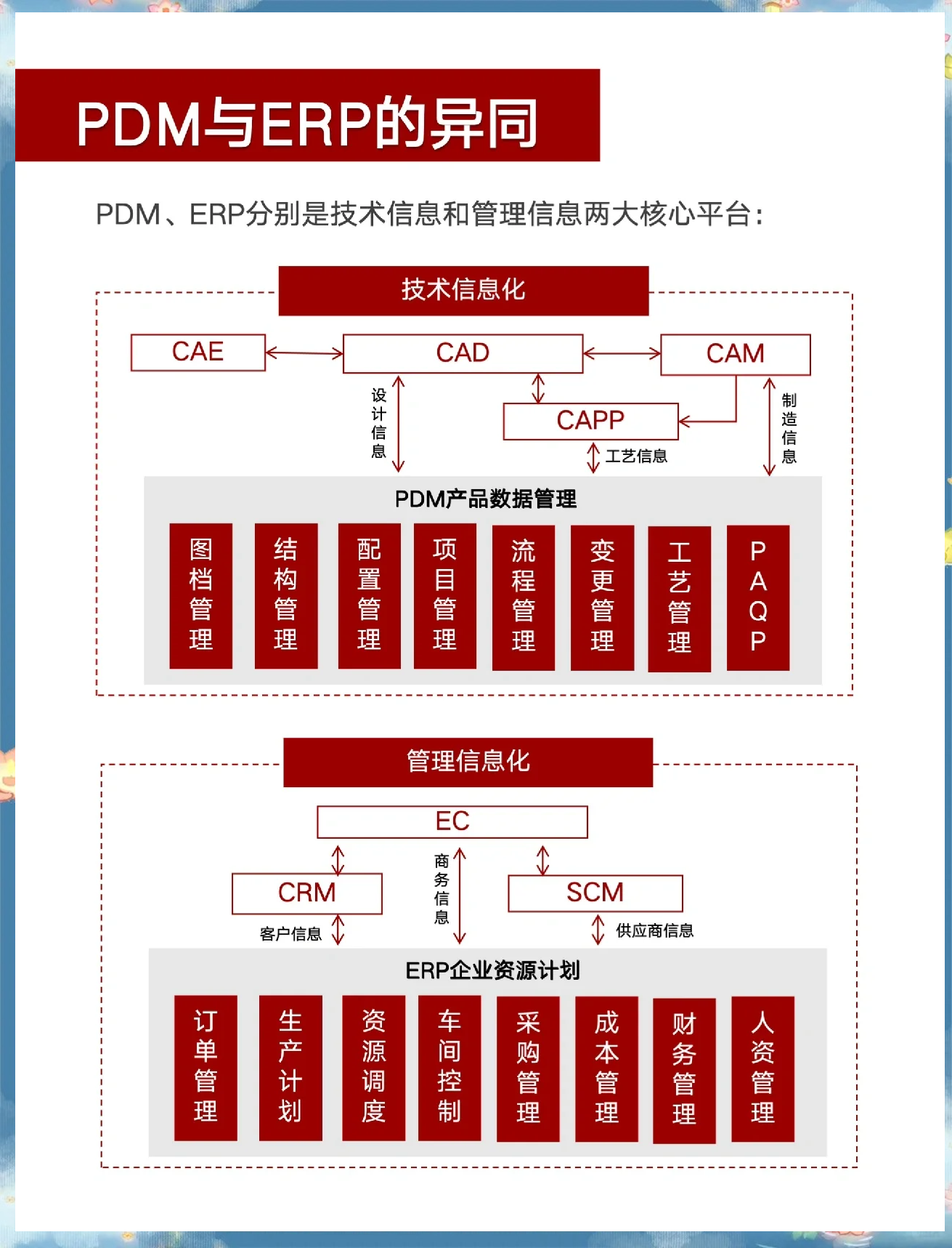 pdm:企业产品数据管理全解析