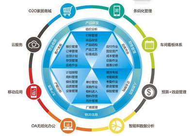 家具ERP软件如何赋能生产管理流程优化 重塑家具企业核心竞争力