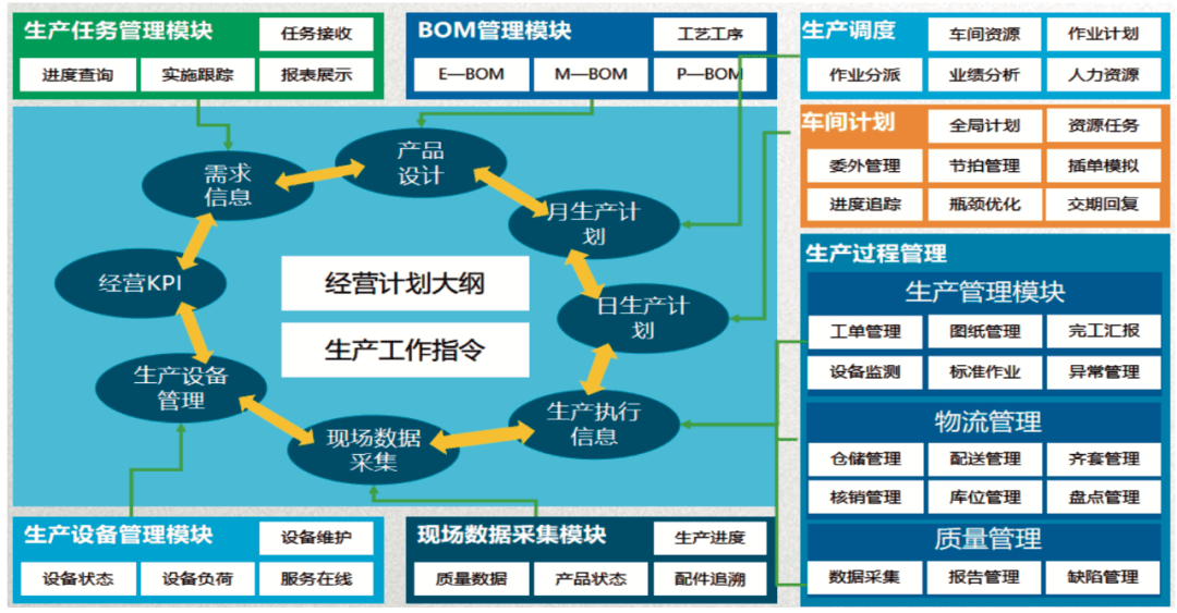智能工厂在智能制造企业中的实践应用与企业管理变革